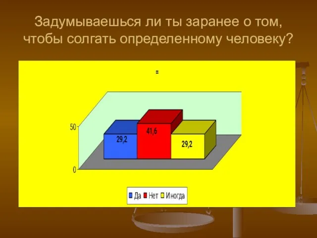 Задумываешься ли ты заранее о том, чтобы солгать определенному человеку?