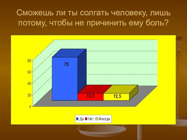 Сможешь ли ты солгать человеку, лишь потому, чтобы не причинить ему боль?