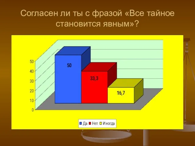 Согласен ли ты с фразой «Все тайное становится явным»?