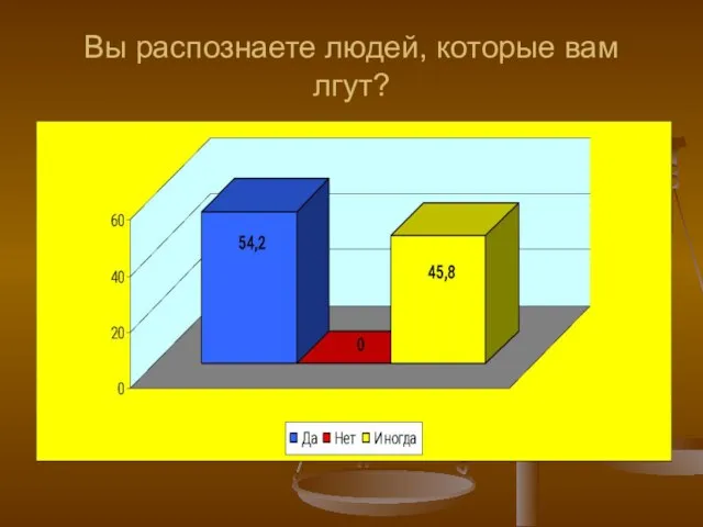 Вы распознаете людей, которые вам лгут?