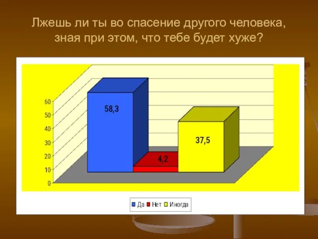 Лжешь ли ты во спасение другого человека, зная при этом, что тебе будет хуже?