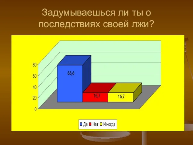 Задумываешься ли ты о последствиях своей лжи?