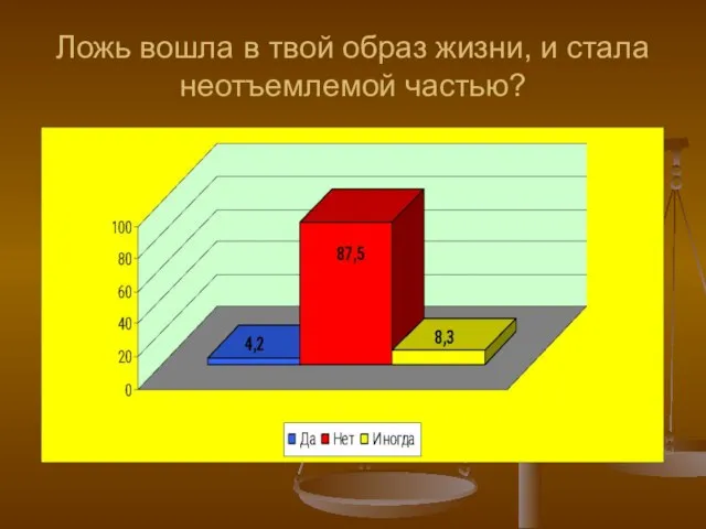 Ложь вошла в твой образ жизни, и стала неотъемлемой частью?