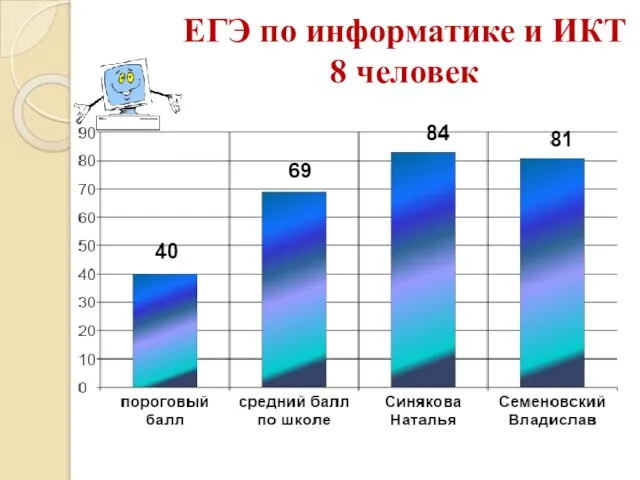 ЕГЭ по информатике и ИКТ 8 человек