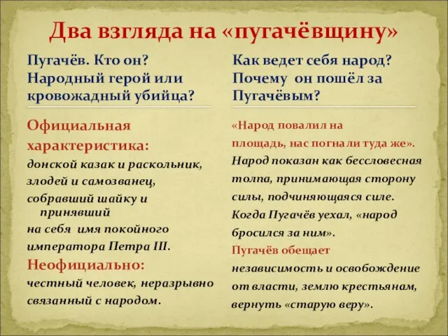 Пугачёв. Кто он? Народный герой или кровожадный убийца? Официальная характеристика: донской казак