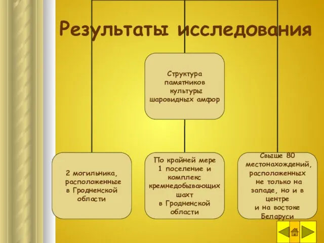 Результаты исследования