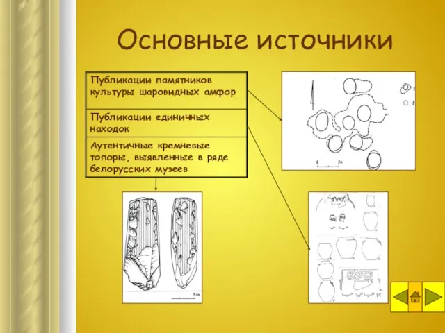 Основные источники