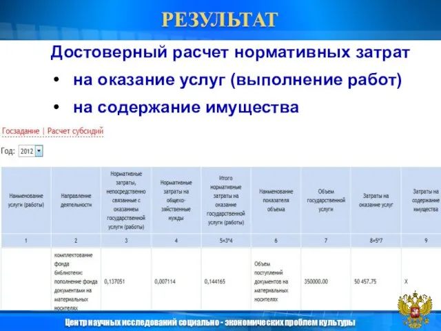 Достоверный расчет нормативных затрат на оказание услуг (выполнение работ) на содержание имущества