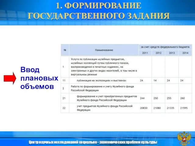 Ввод плановых объемов 1. ФОРМИРОВАНИЕ ГОСУДАРСТВЕННОГО ЗАДАНИЯ Центр научных исследований социально - экономических проблем культуры