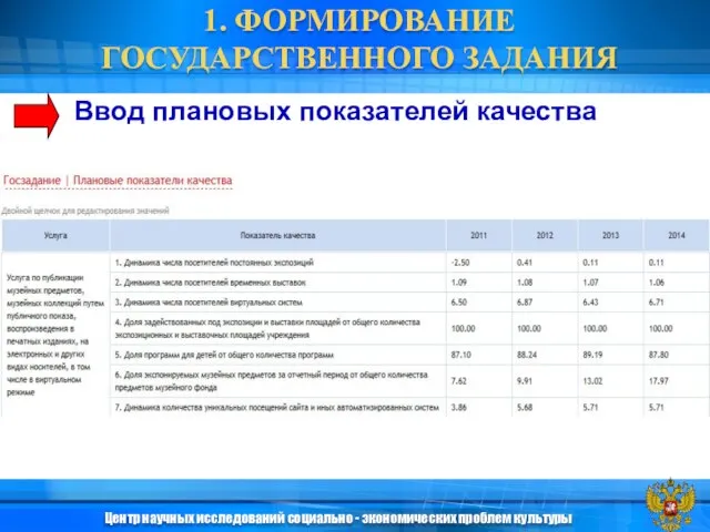 Ввод плановых показателей качества 1. ФОРМИРОВАНИЕ ГОСУДАРСТВЕННОГО ЗАДАНИЯ Центр научных исследований социально - экономических проблем культуры