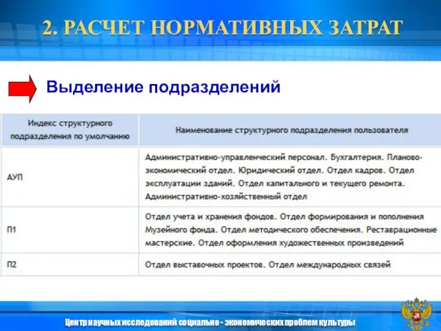 2. РАСЧЕТ НОРМАТИВНЫХ ЗАТРАТ Выделение подразделений Центр научных исследований социально - экономических проблем культуры