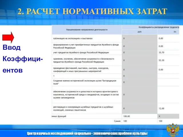 Ввод Коэффици- ентов 2. РАСЧЕТ НОРМАТИВНЫХ ЗАТРАТ Центр научных исследований социально - экономических проблем культуры