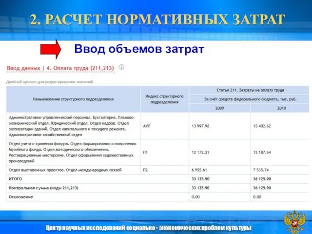 Ввод объемов затрат Центр научных исследований социально - экономических проблем культуры 2. РАСЧЕТ НОРМАТИВНЫХ ЗАТРАТ