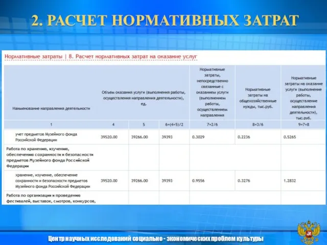 2. РАСЧЕТ НОРМАТИВНЫХ ЗАТРАТ Центр научных исследований социально - экономических проблем культуры