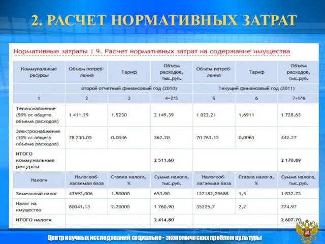 2. РАСЧЕТ НОРМАТИВНЫХ ЗАТРАТ Центр научных исследований социально - экономических проблем культуры