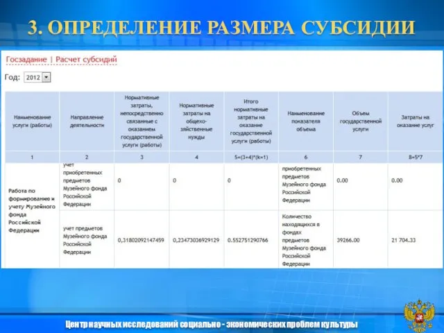 3. ОПРЕДЕЛЕНИЕ РАЗМЕРА СУБСИДИИ Центр научных исследований социально - экономических проблем культуры