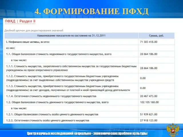 4. ФОРМИРОВАНИЕ ПФХД Центр научных исследований социально - экономических проблем культуры