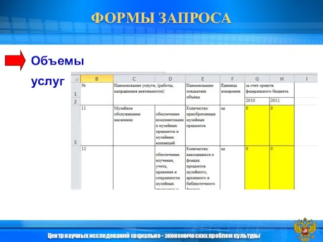 Объемы услуг ФОРМЫ ЗАПРОСА Центр научных исследований социально - экономических проблем культуры