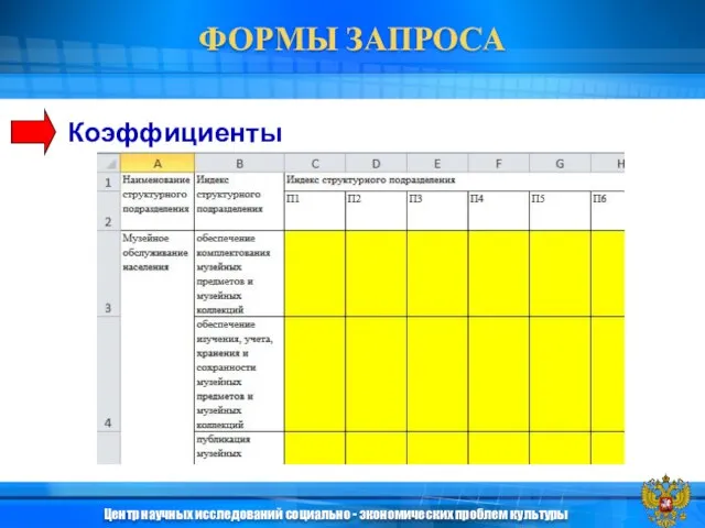 Коэффициенты ФОРМЫ ЗАПРОСА Центр научных исследований социально - экономических проблем культуры