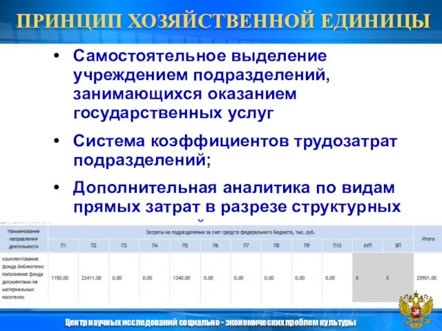 Самостоятельное выделение учреждением подразделений, занимающихся оказанием государственных услуг Система коэффициентов трудозатрат подразделений;