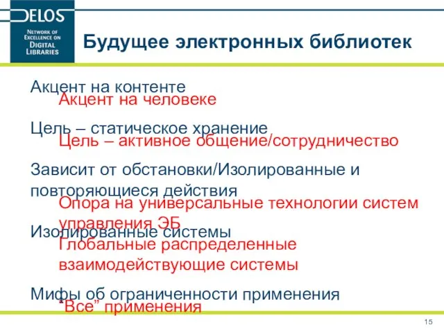 Будущее электронных библиотек Акцент на человеке Цель – активное общение/сотрудничество Опора на