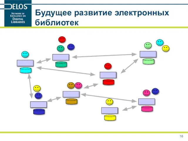 Будущее развитие электронных библиотек