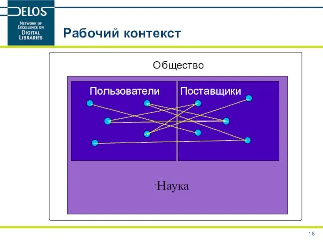 Рабочий контекст Пользователи Поставщики `Наука