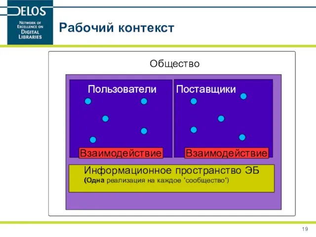 Рабочий контекст Пользователи Поставщики