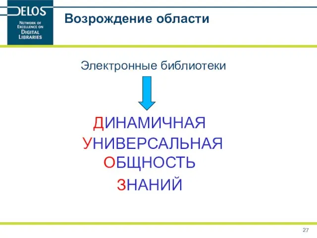 Возрождение области Электронные библиотеки ДИНАМИЧНАЯ УНИВЕРСАЛЬНАЯ ЗНАНИЙ ОБЩНОСТЬ