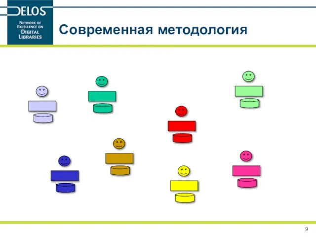 Современная методология