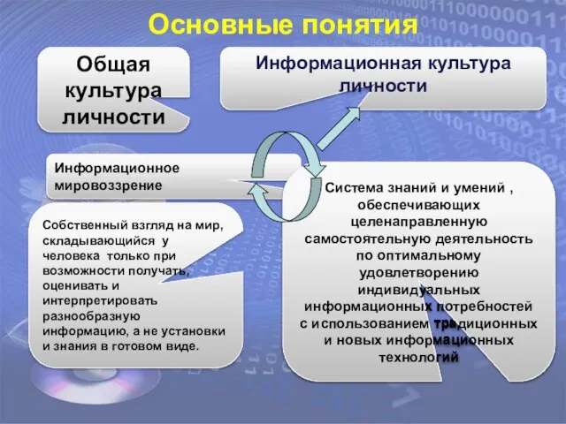 Система знаний и умений , обеспечивающих целенаправленную самостоятельную деятельность по оптимальному удовлетворению