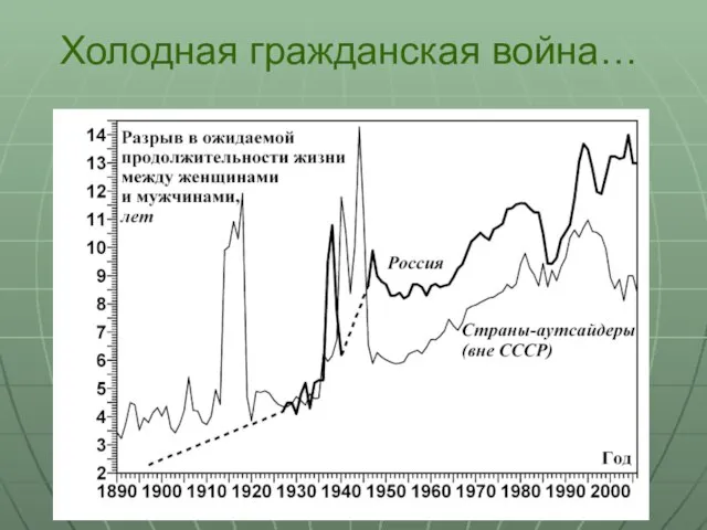 Холодная гражданская война…