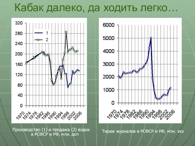 Кабак далеко, да ходить легко… Производство (1) и продажа (2) водки в