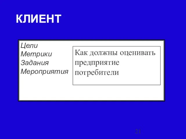 КЛИЕНТ Цели Метрики Задания Мероприятия Как должны оценивать предприятие потребители