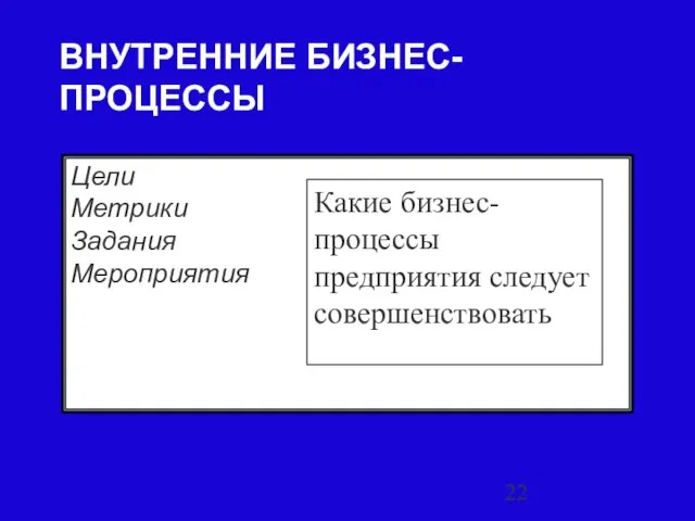 ВНУТРЕННИЕ БИЗНЕС-ПРОЦЕССЫ Цели Метрики Задания Мероприятия Какие бизнес-процессы предприятия следует совершенствовать