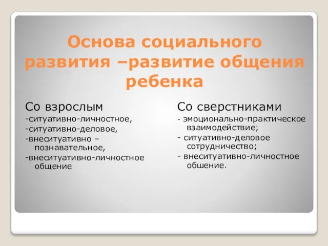 Основа социального развития –развитие общения ребенка Со взрослым -ситуативно-личностное, -ситуативно-деловое, -внеситуативно –познавательное,