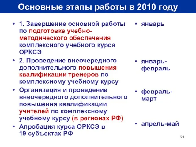 Основные этапы работы в 2010 году 1. Завершение основной работы по подготовке