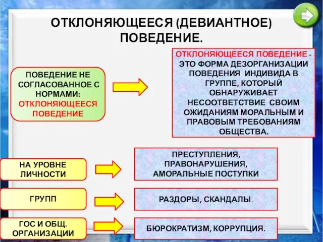 ОТКЛОНЯЮЩЕЕСЯ (ДЕВИАНТНОЕ) ПОВЕДЕНИЕ. ПОВЕДЕНИЕ НЕ СОГЛАСОВАННОЕ С НОРМАМИ: ОТКЛОНЯЮЩЕЕСЯ ПОВЕДЕНИЕ ОТКЛОНЯЮЩЕЕСЯ ПОВЕДЕНИЕ