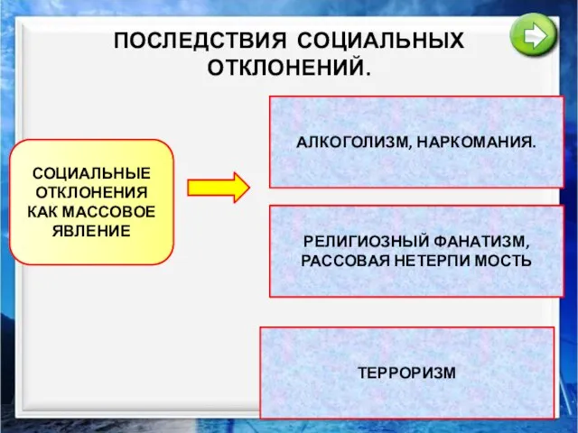 ПОСЛЕДСТВИЯ СОЦИАЛЬНЫХ ОТКЛОНЕНИЙ. СОЦИАЛЬНЫЕ ОТКЛОНЕНИЯ КАК МАССОВОЕ ЯВЛЕНИЕ АЛКОГОЛИЗМ, НАРКОМАНИЯ. РЕЛИГИОЗНЫЙ ФАНАТИЗМ, РАССОВАЯ НЕТЕРПИ МОСТЬ ТЕРРОРИЗМ