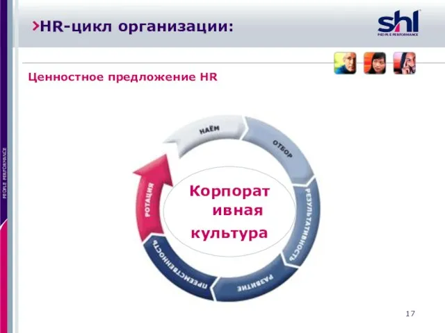 HR-цикл организации: Ценностное предложение HR Корпоративная культура