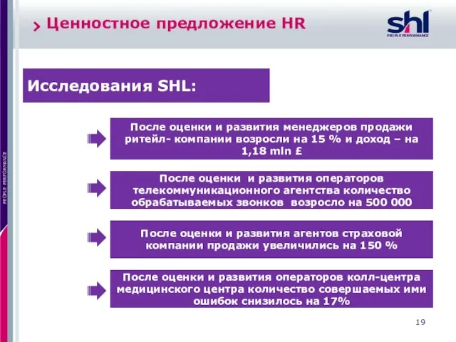 Ценностное предложение HR Исследования SHL: После оценки и развития менеджеров продажи ритейл-