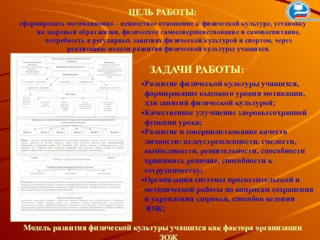 ЦЕЛЬ РАБОТЫ: сформировать мотивационно – ценностное отношение к физической культуре, установку на