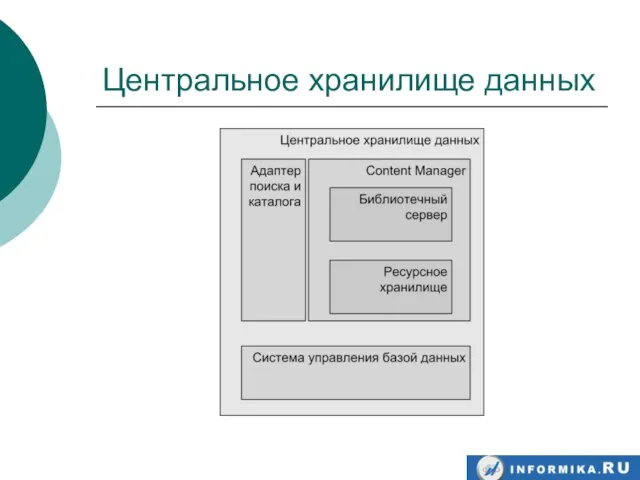 Центральное хранилище данных