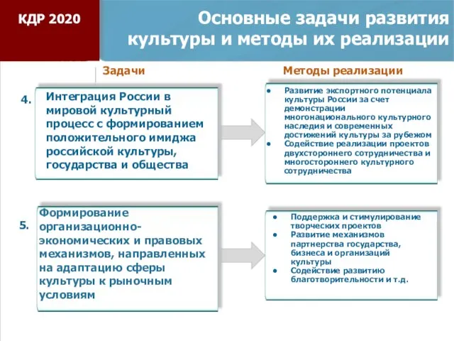 Основные задачи развития культуры и методы их реализации Интеграция России в мировой