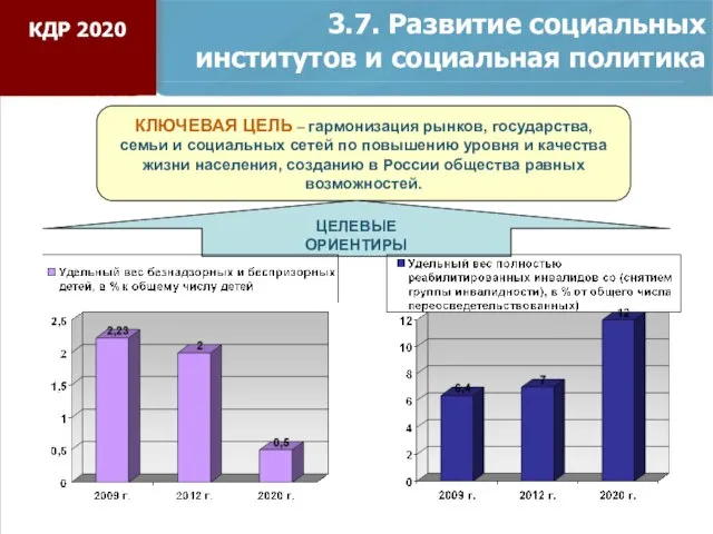 3.7. Развитие социальных институтов и социальная политика КЛЮЧЕВАЯ ЦЕЛЬ – гармонизация рынков,