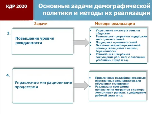 Основные задачи демографической политики и методы их реализации Повышение уровня рождаемости 3.