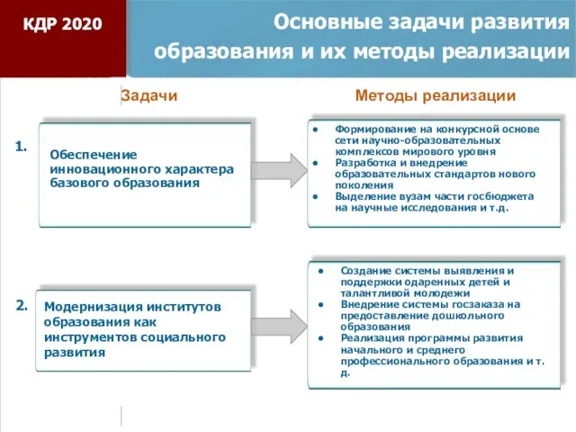 Основные задачи развития образования и их методы реализации Модернизация институтов образования как