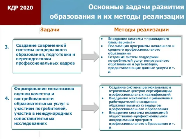 Основные задачи развития образования и их методы реализации Формирование механизмов оценки качества