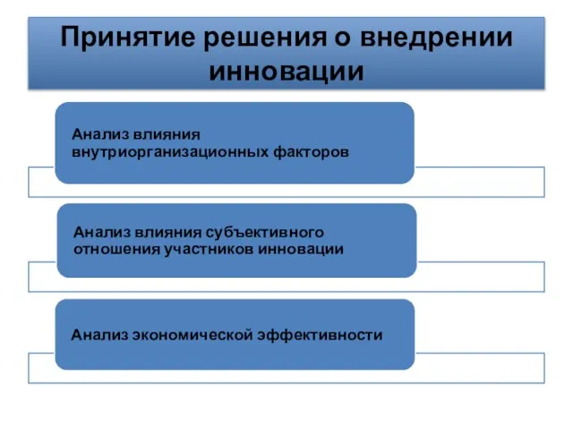 Принятие решения о внедрении инновации