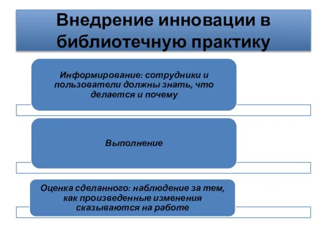 Внедрение инновации в библиотечную практику